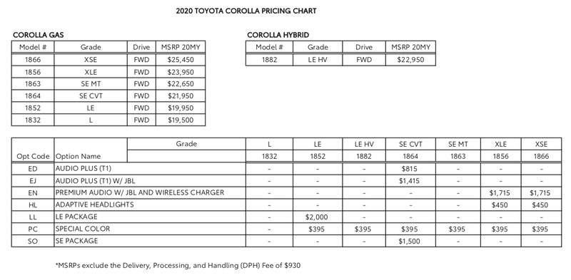 Illustration for article titled The 2020 Toyota Corolla Hybrid Has Killed the Prius and Stands Atop Its Grave